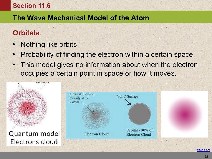 Section 11. 6 The Wave Mechanical Model of the Atom Orbitals • Nothing like