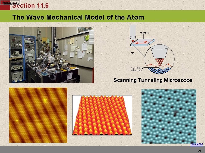 Section 11. 6 The Wave Mechanical Model of the Atom Scanning Tunneling Microscope Return