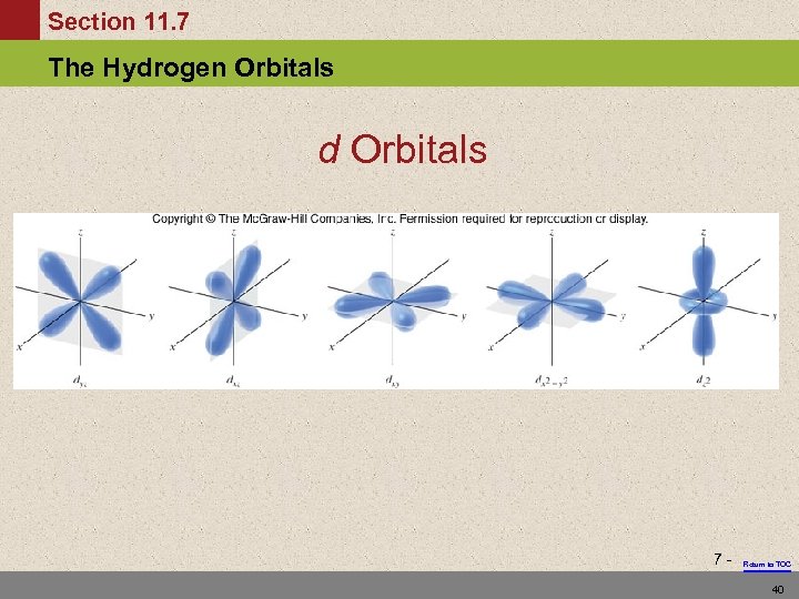Section 11. 7 The Hydrogen Orbitals d Orbitals 7 - Return to TOC 40