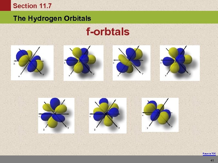 Section 11. 7 The Hydrogen Orbitals f-orbtals Return to TOC 41 