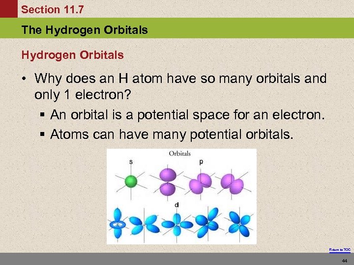 Section 11. 7 The Hydrogen Orbitals • Why does an H atom have so