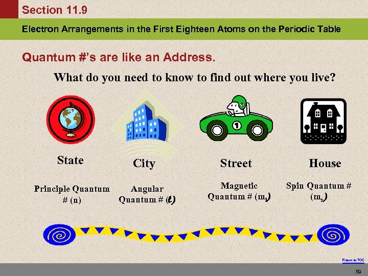 Section 11. 9 Electron Arrangements in the First Eighteen Atoms on the Periodic Table