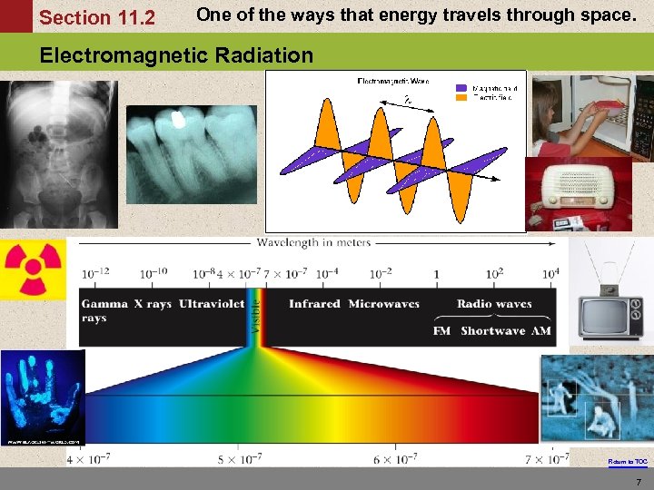 Section 11. 2 One of the ways that energy travels through space. Electromagnetic Radiation