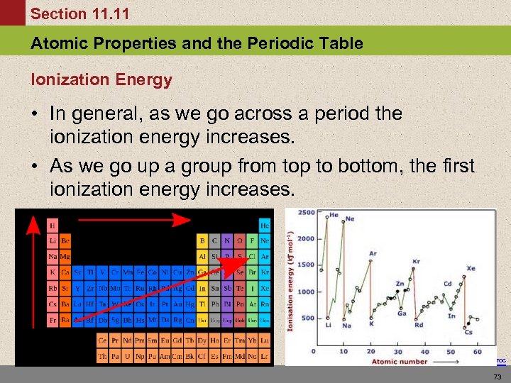 Section 11. 11 Atomic Properties and the Periodic Table Ionization Energy • In general,