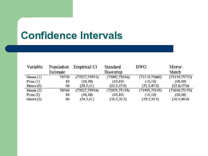 Confidence Intervals 