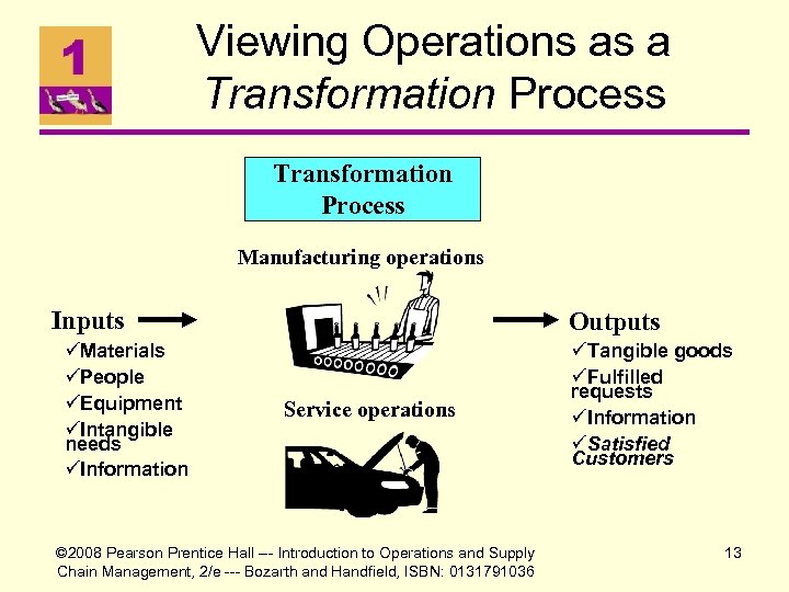 Viewing Operations as a Transformation Process Manufacturing operations Inputs üMaterials üPeople üEquipment üIntangible needs