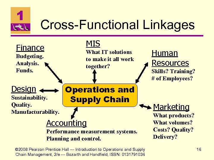 Cross-Functional Linkages MIS Finance What IT solutions to make it all work together? Budgeting.
