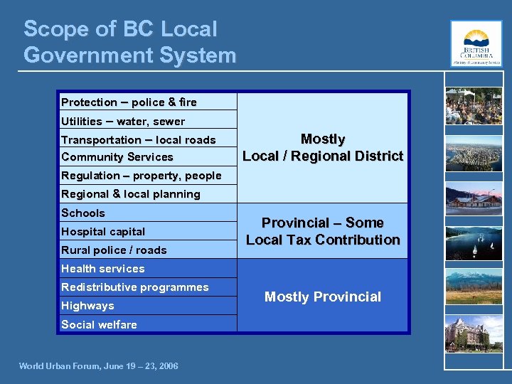 Scope of BC Local Government System Protection – police & fire Utilities – water,