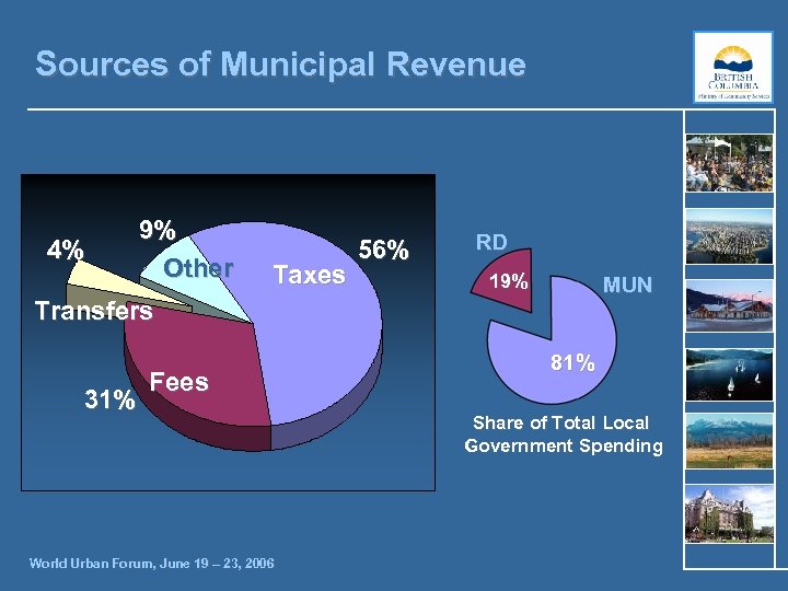 Sources of Municipal Revenue 4% 9% Other Taxes 56% RD 19% MUN Transfers 31%