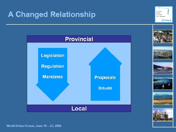 A Changed Relationship Provincial Legislation Regulation Mandates Proposals Issues Local World Urban Forum, June