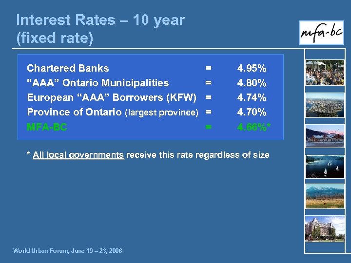 Interest Rates – 10 year (fixed rate) Chartered Banks “AAA” Ontario Municipalities European “AAA”