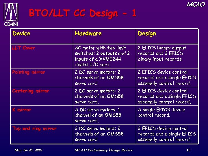 MCAO BTO/LLT CC Design - 1 Device Hardware Design LLT Cover AC motor with