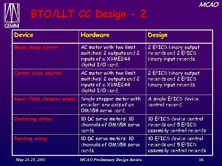 MCAO BTO/LLT CC Design - 2 Device Hardware Design Beam dump mirror AC motor