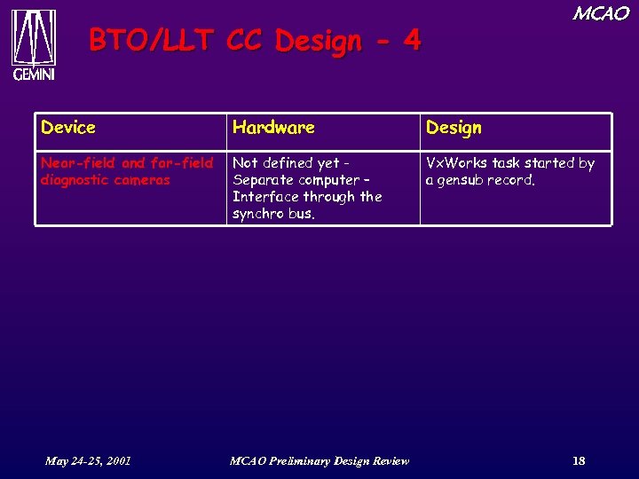 MCAO BTO/LLT CC Design - 4 Device Hardware Design Near-field and far-field diagnostic cameras