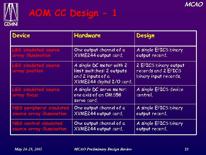 MCAO AOM CC Design - 1 Device Hardware Design LGS simulated source array illumination