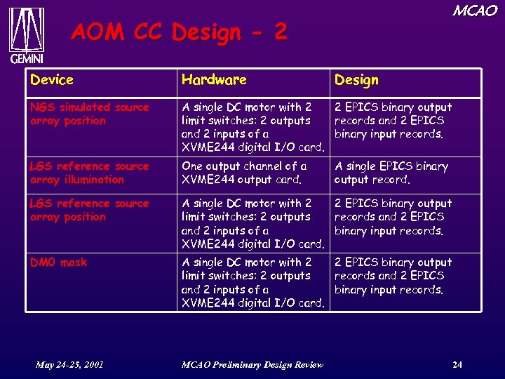MCAO AOM CC Design - 2 Device Hardware NGS simulated source array position A