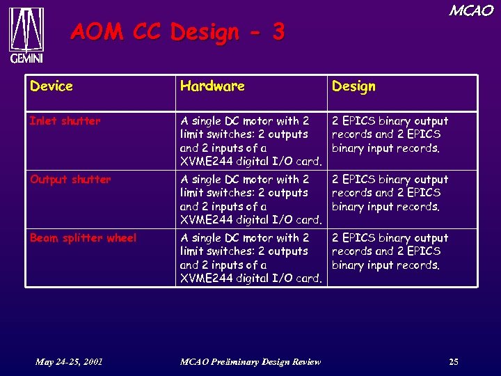 MCAO AOM CC Design - 3 Device Hardware Inlet shutter A single DC motor