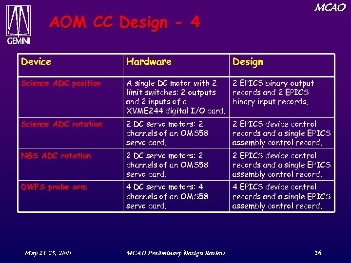 MCAO AOM CC Design - 4 Device Hardware Science ADC position A single DC