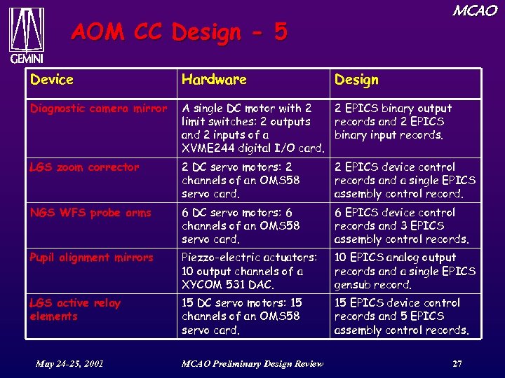 MCAO AOM CC Design - 5 Device Hardware Diagnostic camera mirror A single DC