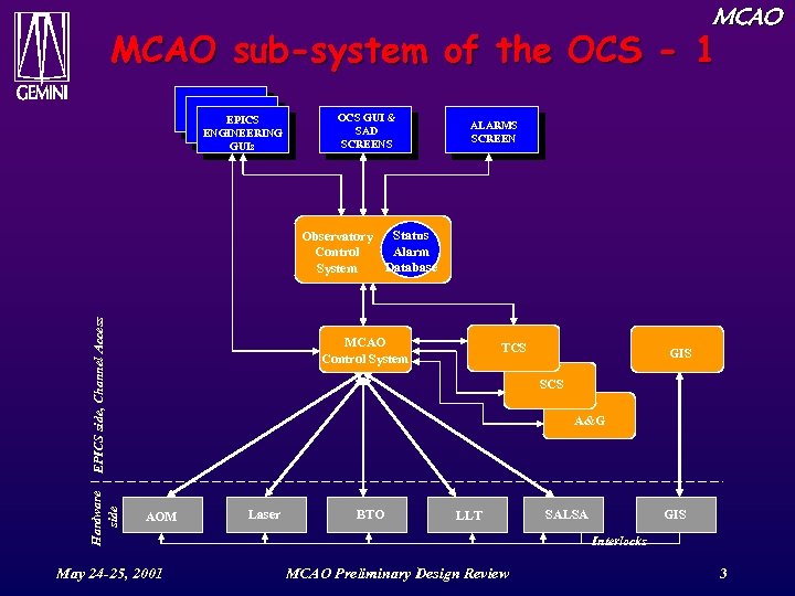 MCAO sub-system of the OCS - 1 EPICS ENGINEERING GUIs OCS GUI & SAD