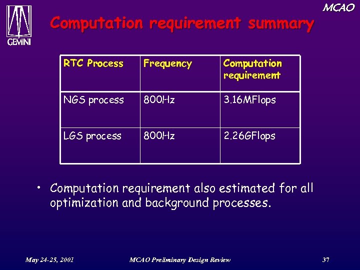 Computation requirement summary RTC Process Frequency Computation requirement NGS process 800 Hz 3. 16