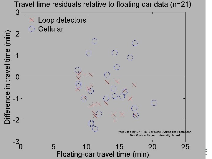 WWS 527 a – Transportation Policy and Planning Analysis Fall 2009/10 Produced by Dr