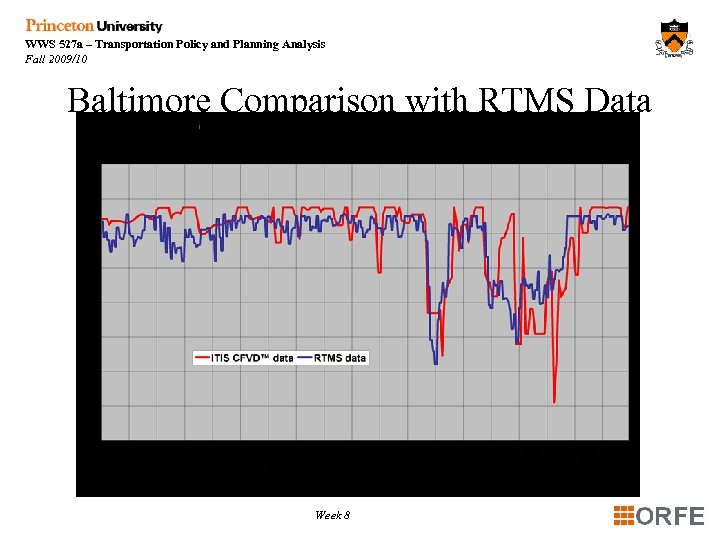 WWS 527 a – Transportation Policy and Planning Analysis Fall 2009/10 Baltimore Comparison with