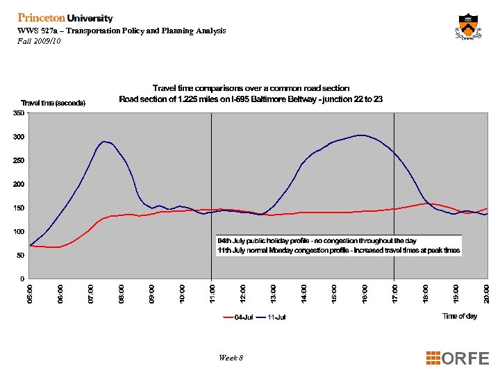 WWS 527 a – Transportation Policy and Planning Analysis Fall 2009/10 Week 8 
