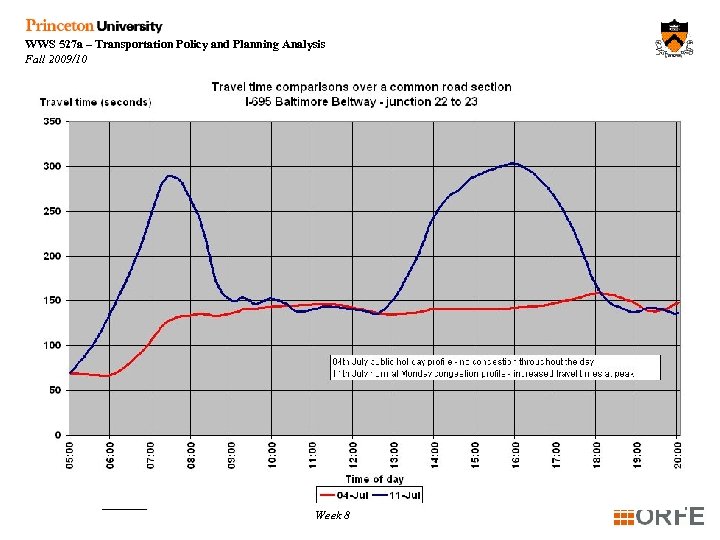 WWS 527 a – Transportation Policy and Planning Analysis Fall 2009/10 Week 8 