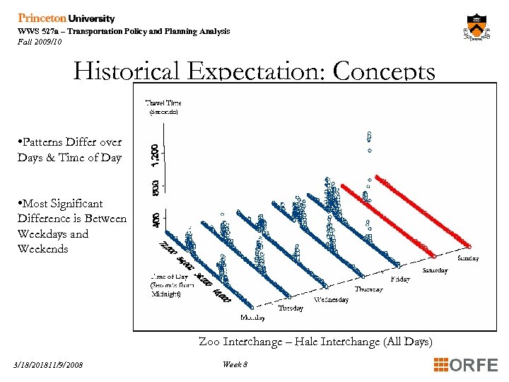 WWS 527 a – Transportation Policy and Planning Analysis Fall 2009/10 Historical Expectation: Concepts