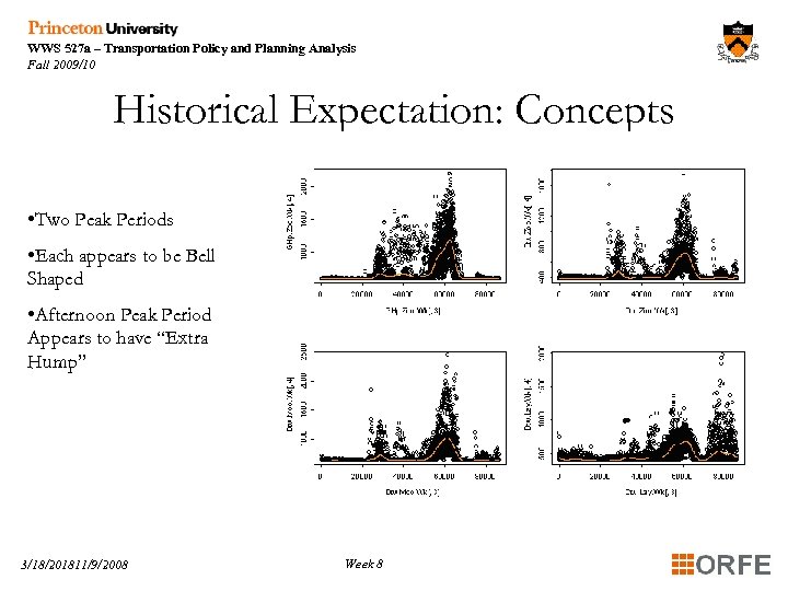 WWS 527 a – Transportation Policy and Planning Analysis Fall 2009/10 Historical Expectation: Concepts