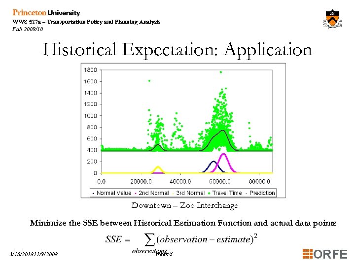 WWS 527 a – Transportation Policy and Planning Analysis Fall 2009/10 Historical Expectation: Application