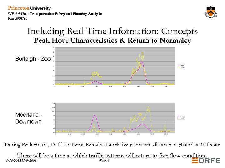 WWS 527 a – Transportation Policy and Planning Analysis Fall 2009/10 Including Real-Time Information: