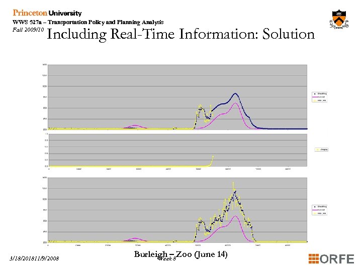 WWS 527 a – Transportation Policy and Planning Analysis Fall 2009/10 Including Real-Time Information:
