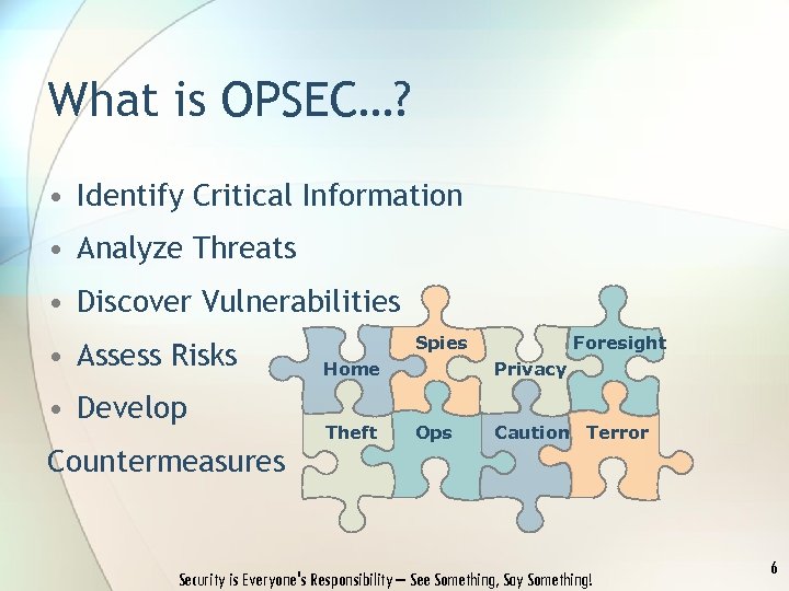 What is OPSEC…? • Identify Critical Information • Analyze Threats • Discover Vulnerabilities •