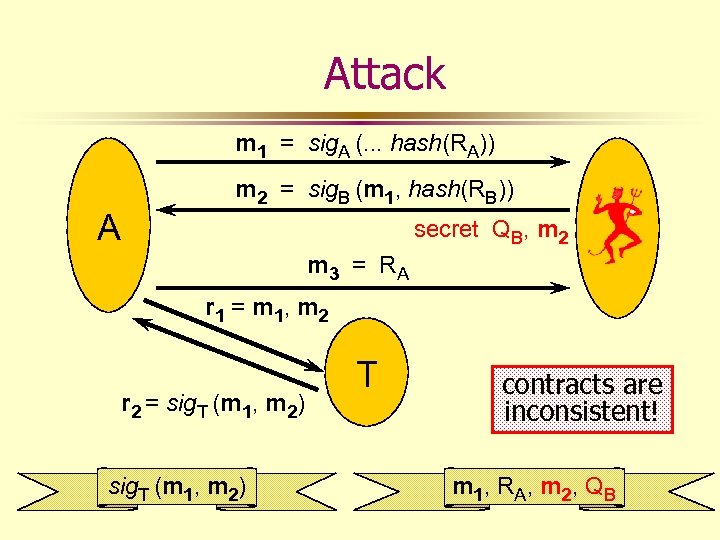 Attack m 1 = sig. A (. . . hash(RA)) A m 2 =