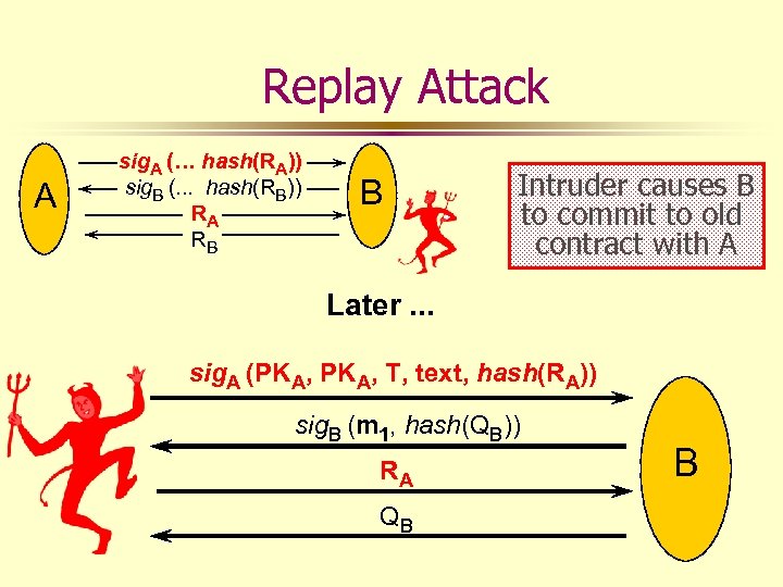 Replay Attack A sig. A (… hash(RA)) sig. B (. . . hash(RB)) RA