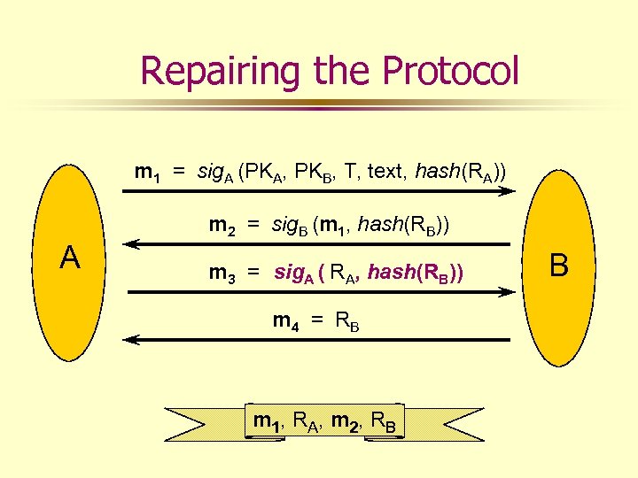 Repairing the Protocol m 1 = sig. A (PKA, PKB, T, text, hash(RA)) A