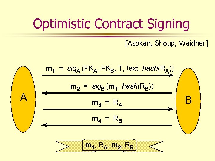 Optimistic Contract Signing [Asokan, Shoup, Waidner] m 1 = sig. A (PKA, PKB, T,