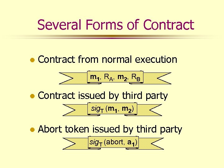 Several Forms of Contract l Contract from normal execution m 1, R A ,