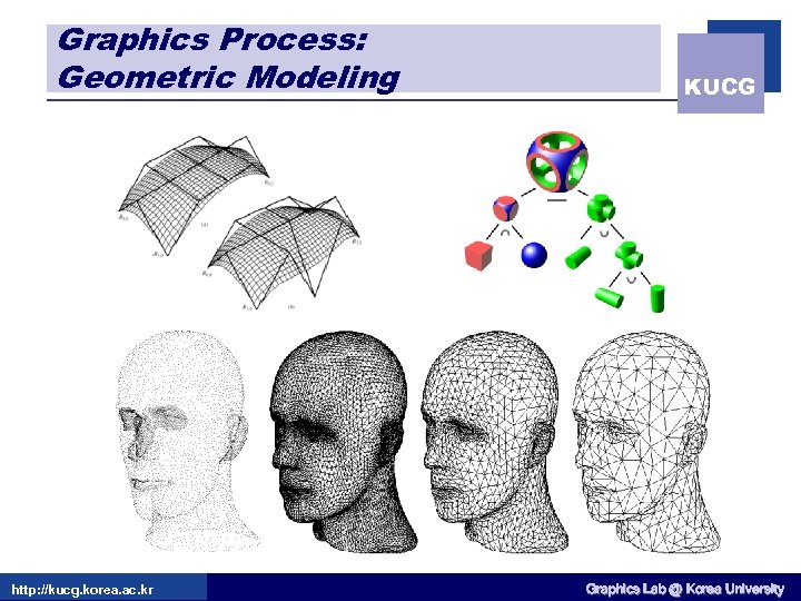 Graphics Process: Geometric Modeling http: //kucg. korea. ac. kr KUCG Graphics Lab @ Korea