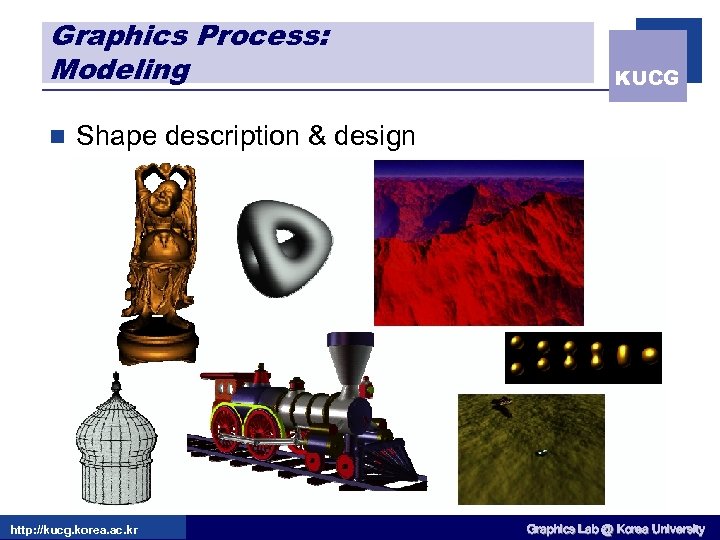 Graphics Process: Modeling n KUCG Shape description & design http: //kucg. korea. ac. kr