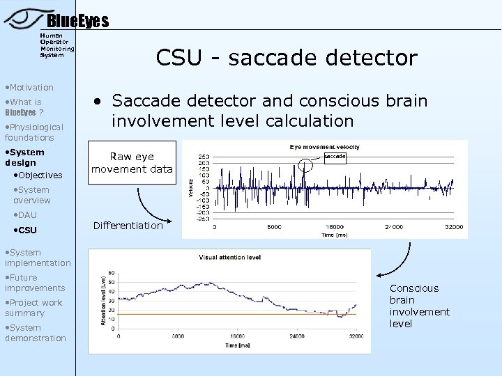 Blue. Eyes Human Operator Monitoring System • Motivation • What is Blue. Eyes ?
