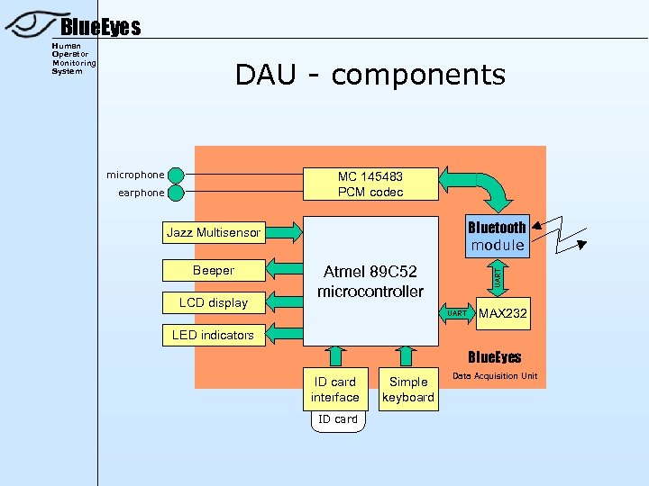 Blue. Eyes Human Operator Monitoring System DAU - components microphone MC 145483 PCM codec