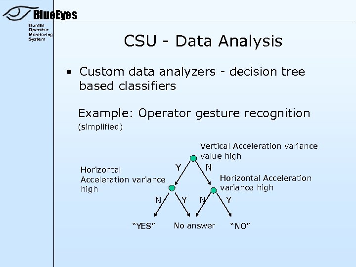 Blue. Eyes Human Operator Monitoring System CSU - Data Analysis • Custom data analyzers