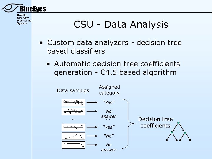Blue. Eyes Human Operator Monitoring System CSU - Data Analysis • Custom data analyzers