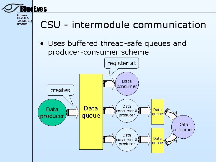 Blue. Eyes Human Operator Monitoring System CSU - intermodule communication • Uses buffered thread-safe