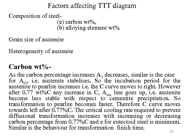 Factors affecting TTT diagram Composition of steel(a) carbon wt%, (b) alloying element wt% Grain
