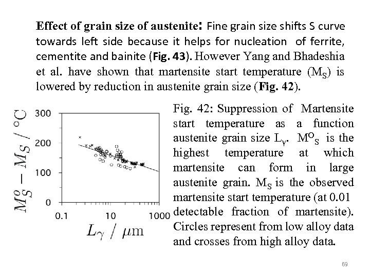 Effect of grain size of austenite: Fine grain size shifts S curve towards left