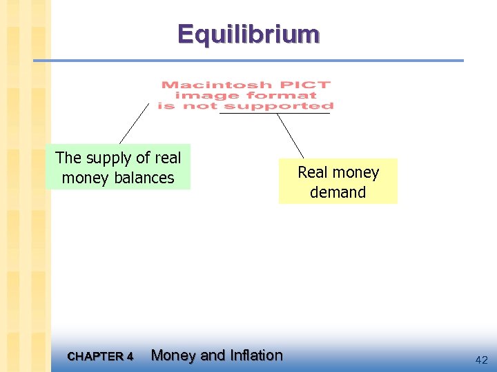 Equilibrium The supply of real money balances CHAPTER 4 Money and Inflation Real money